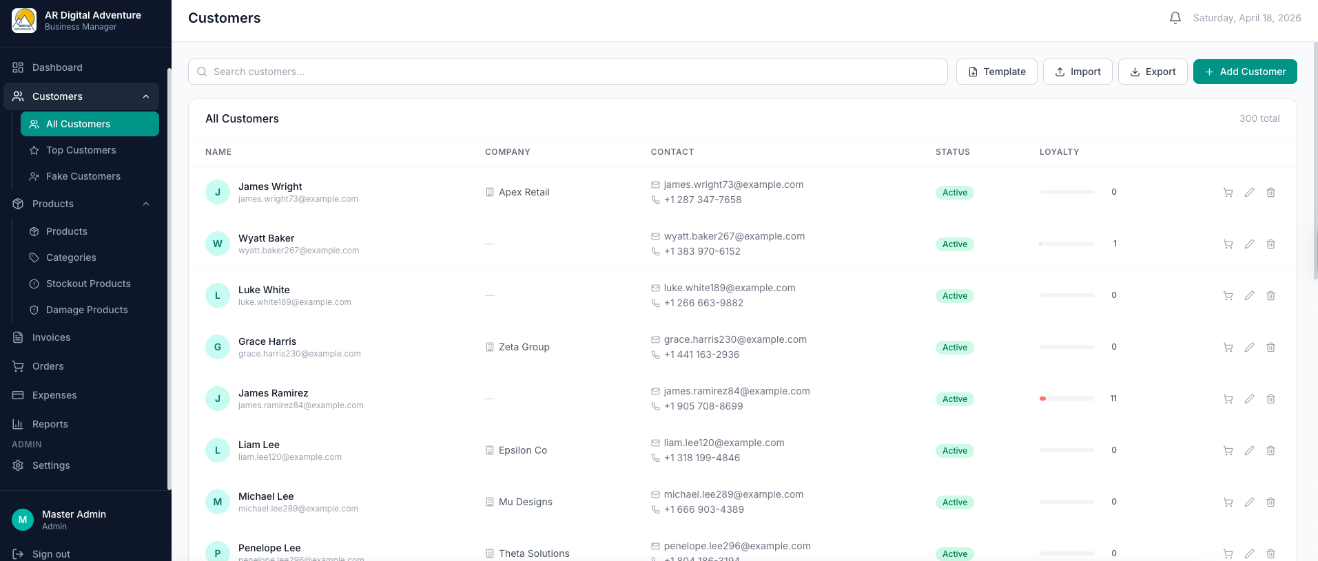 All Customers Overview